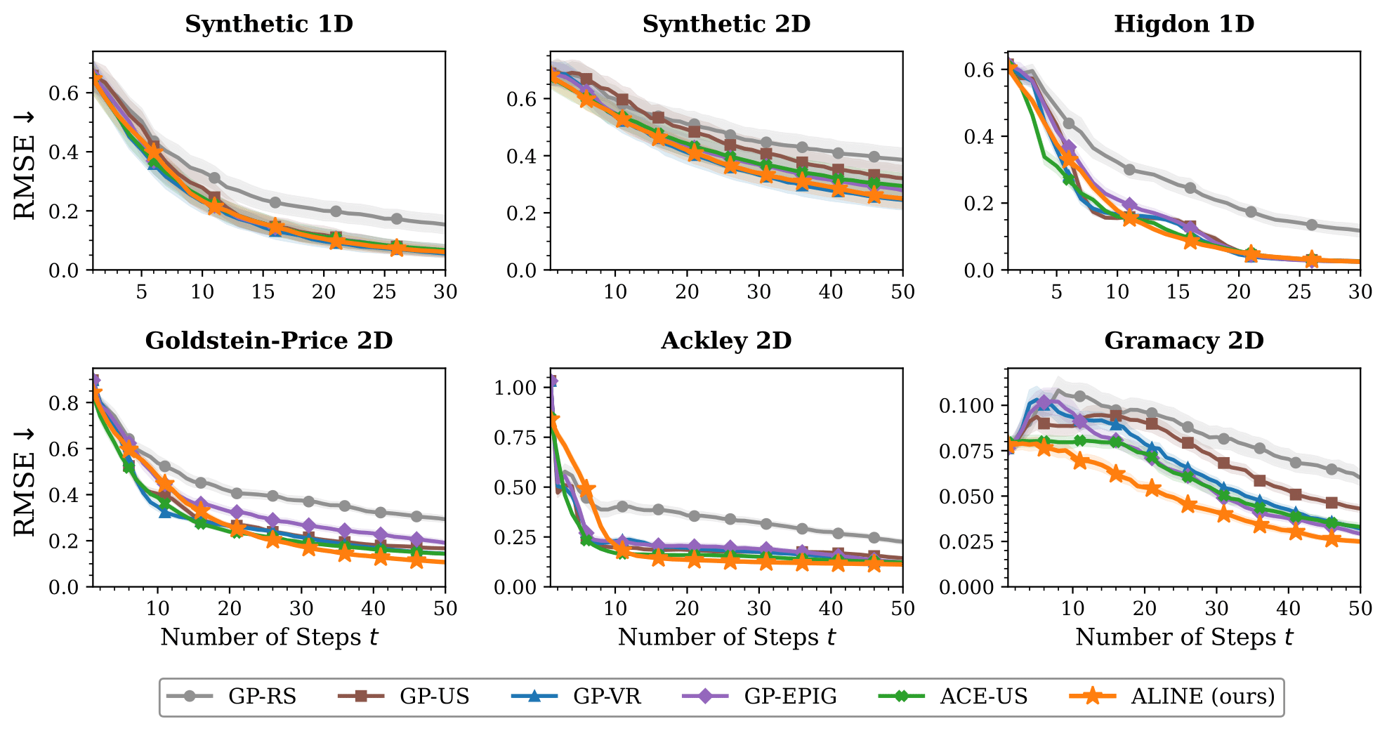 Active learning quantitative comparisons