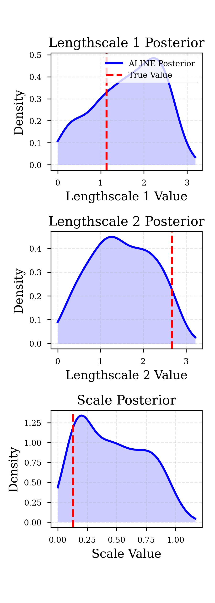 Posterior visualization